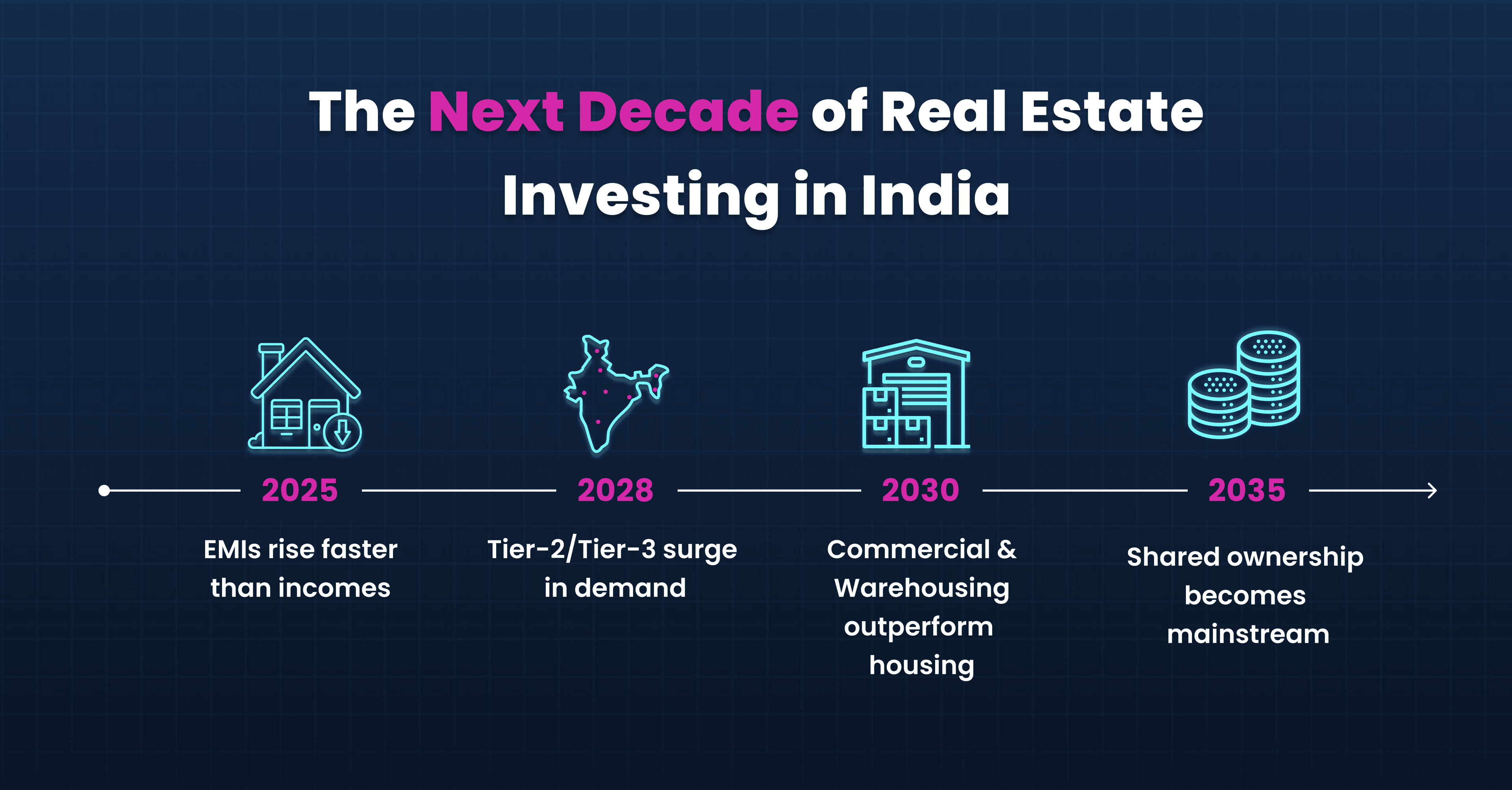 Future of Real Estate Investing in India - PropFTX