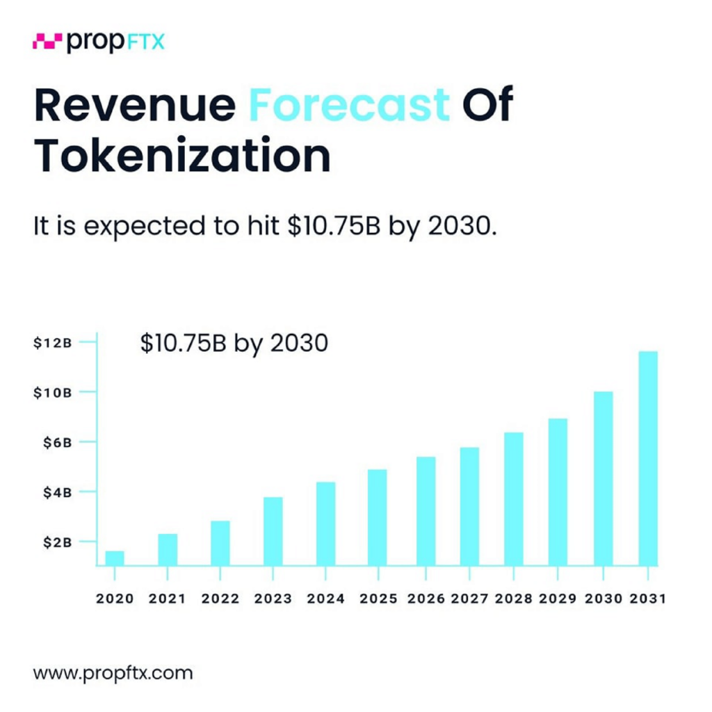 AI Property Valuation Model